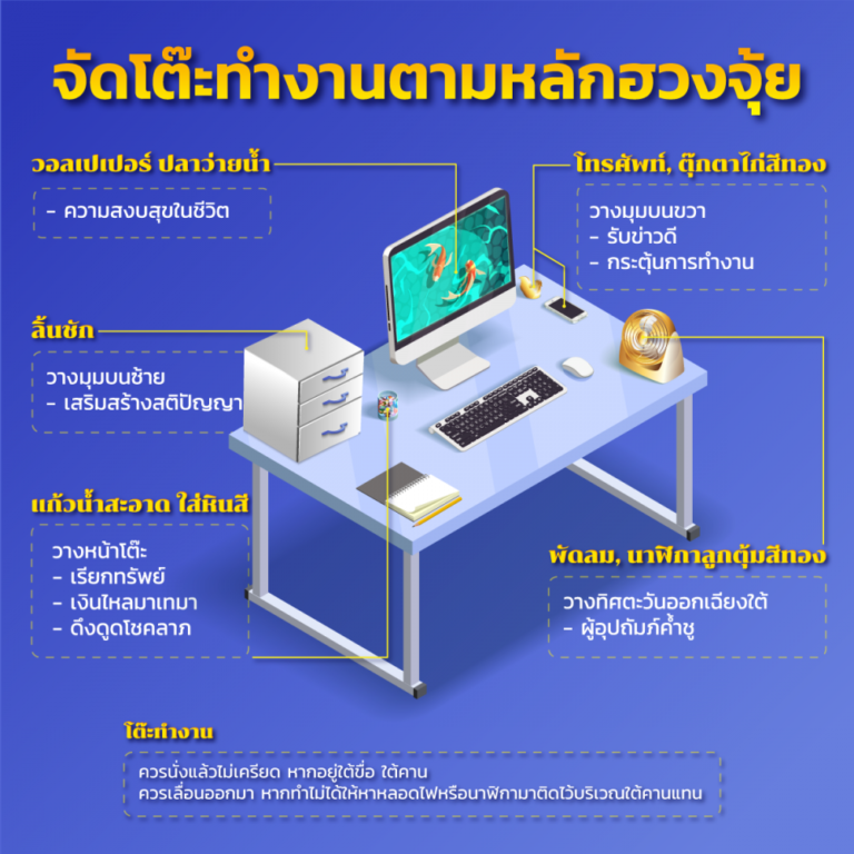 ออกรถใหม่วันไหนดีพฤษภาคม 2567 เสริมดวงอำนาจบารมี