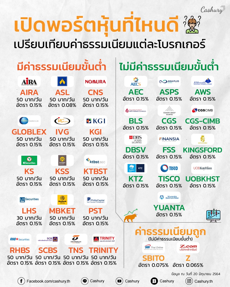 โกนหนวดตอนไหนดีที่สุดพฤษภาคม 2567 วิธีเสริมดวงให้ปังทั้งปี