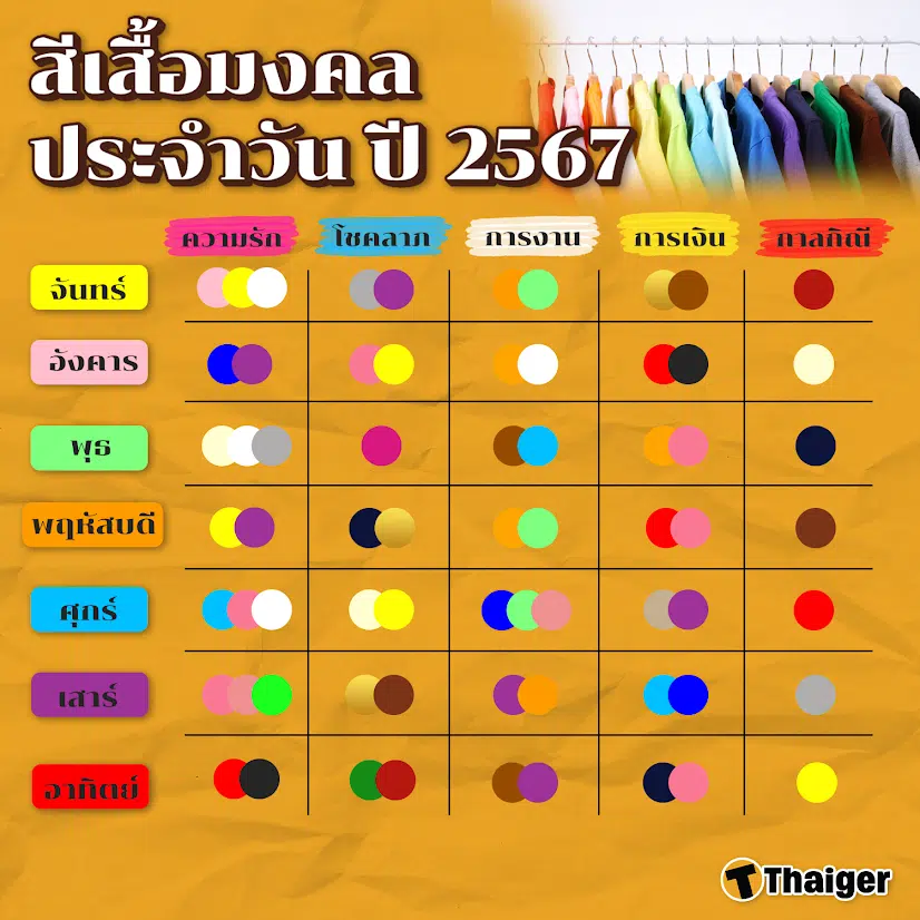 โกนผมไฟวันไหนได้บ้างพฤษภาคม 2567 เสริมดวงโชคลาภ วาสนา