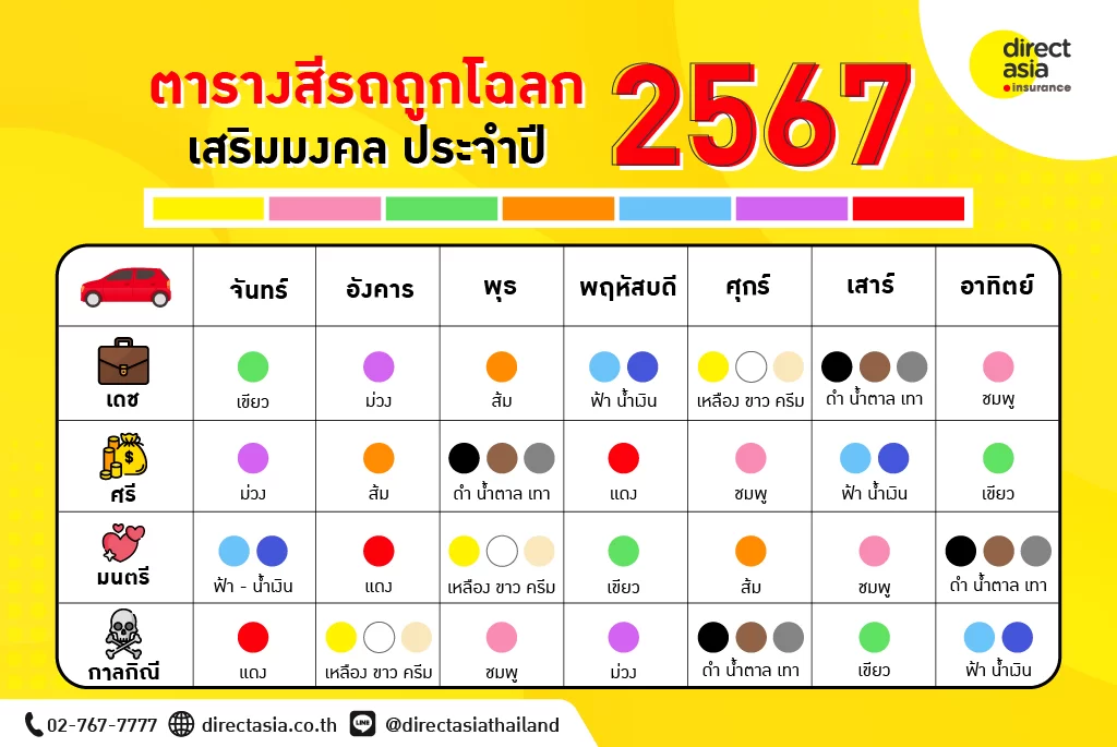 ออกรถวันไหนดีพฤษภาคม 2567 โชคลาภตามฉบับสายมู