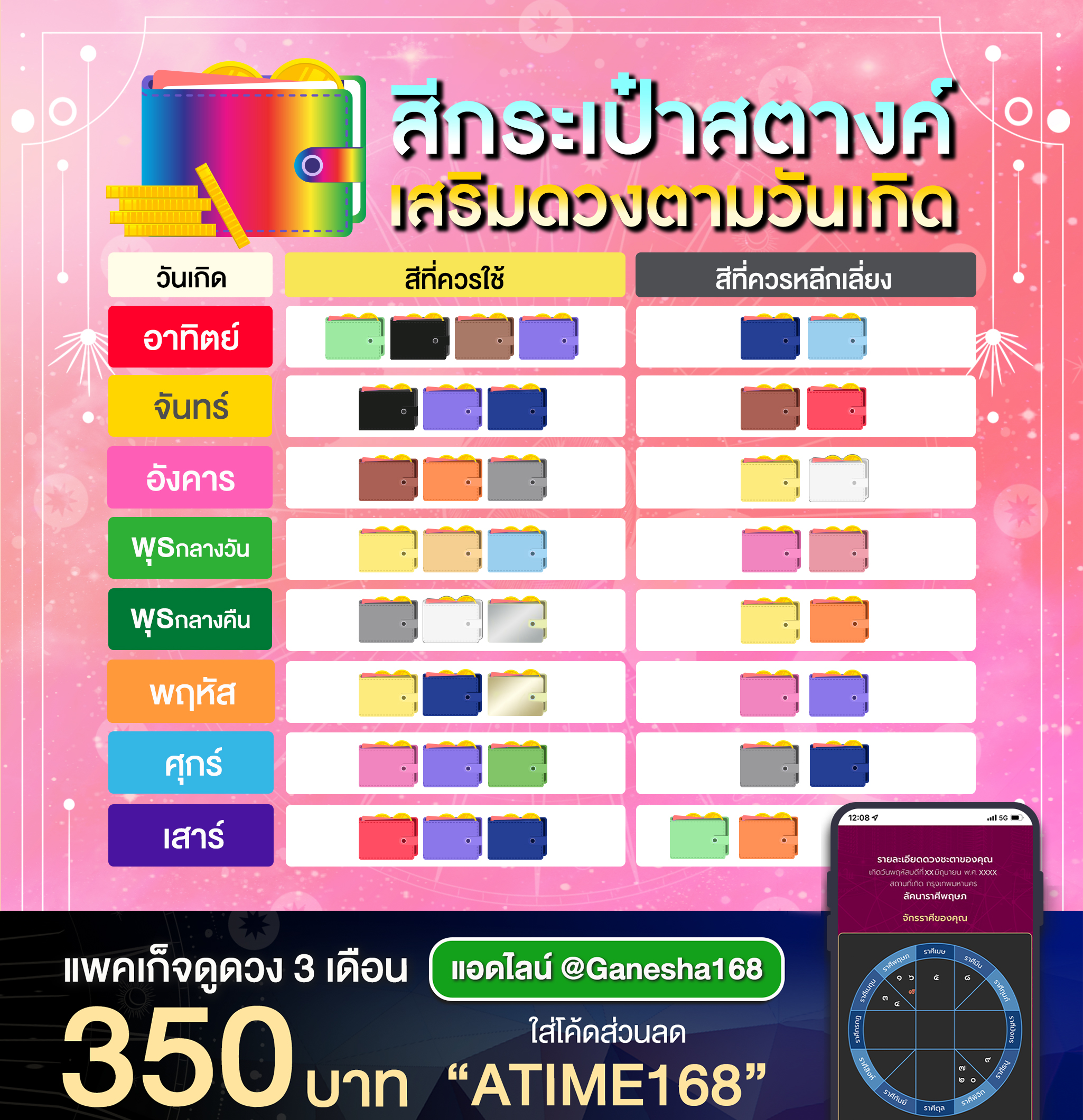 สีกระเป๋าสตางค์ตามวันเกิดพฤษภาคม 2567 เสริมดวงครอบครัว