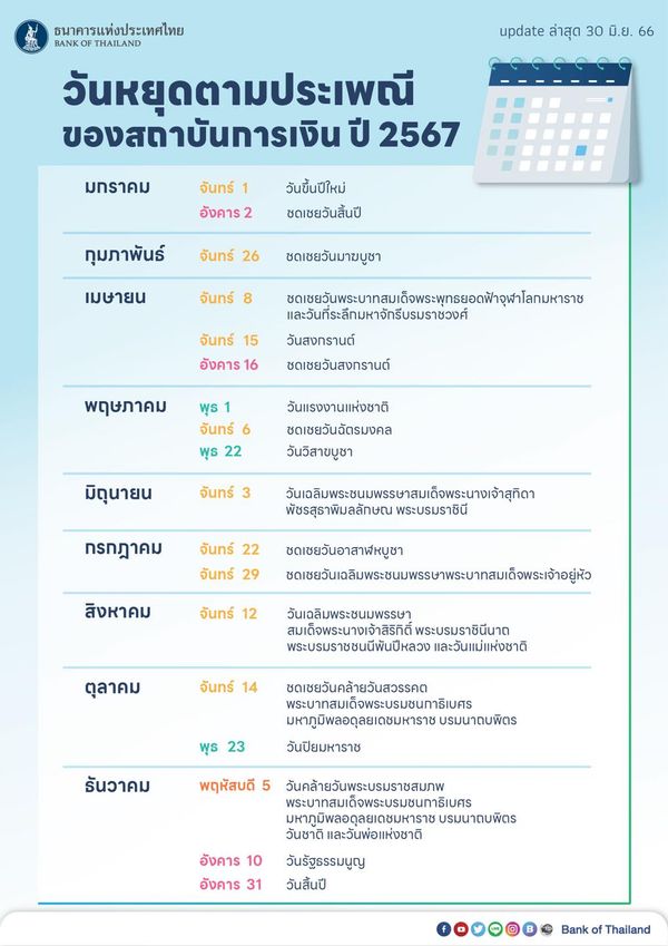 ฤกษ์ศัลยกรรมตามวันเกิดพฤษภาคม 2567 ช่วยเพิ่มโชคลาภ