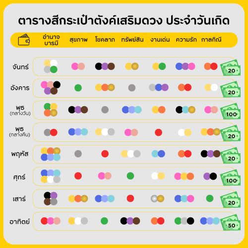 ซื้อกระเป๋าสตางค์วันไหนดีพฤษภาคม 2567 ดึงดูดพลังบวกสิ่งดีๆเข้ามา