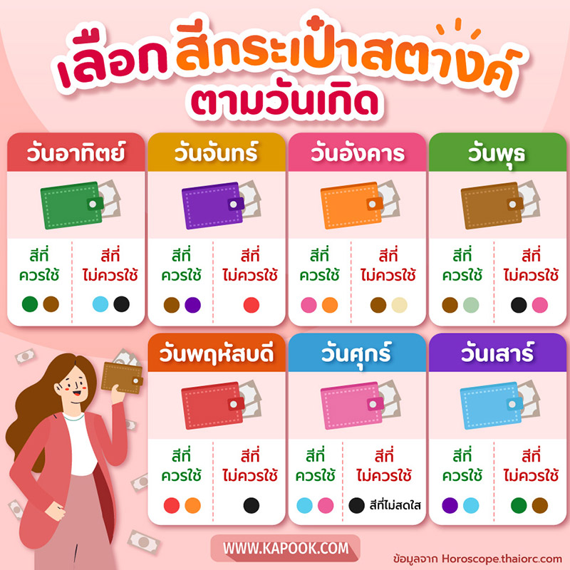 สีนาฬิกาตามวันเกิด 2567 เสริมดวงตามวันเกิด