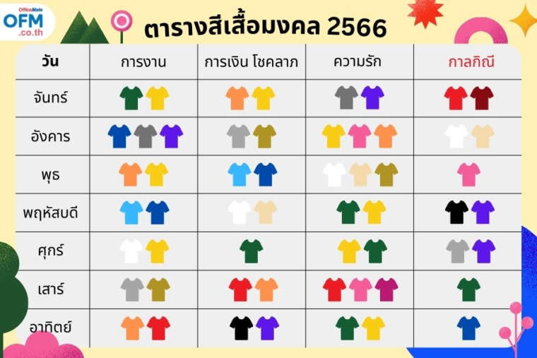 ทรงผมเสริมดวง 2567 เรียกทรัพย์ ชีวิตดีมีเฮง