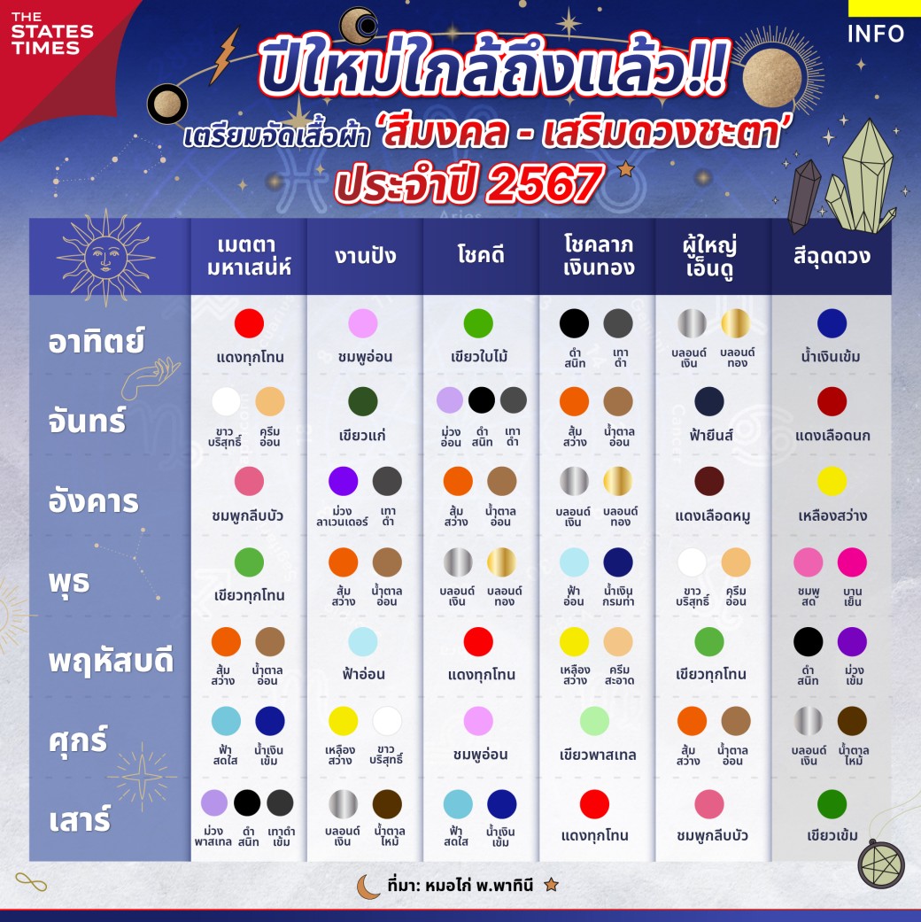 ฤกษ์ออกรถเดือนพฤษภาคม 2567 เสริมดวงชะตา ชีวิตราบรื่น