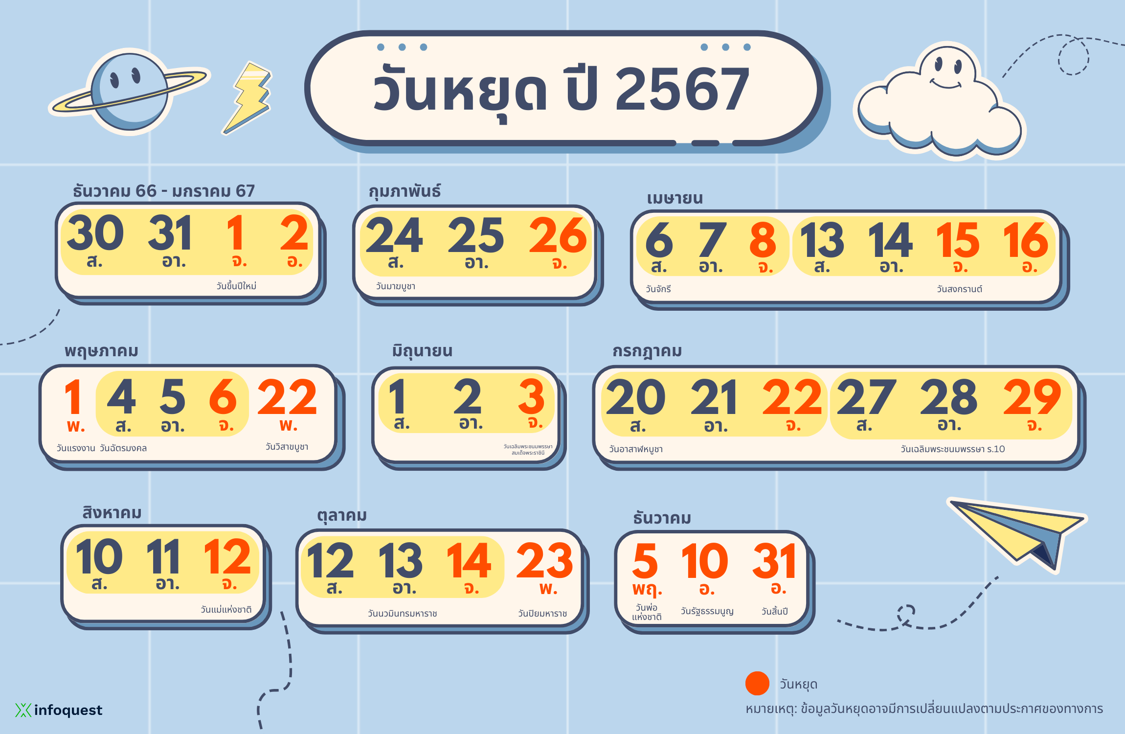 เช็กวันมงคลสงกรานต์พฤษภาคม 2567 ให้มีโชคมีลาภ