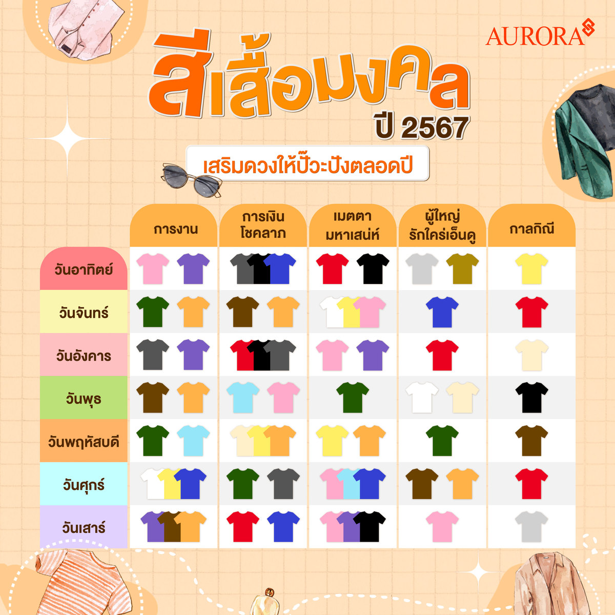 ดูดวงราศีเมถุนพฤษภาคม 2567 เรื่องเด่น เรื่องที่ต้องระวัง