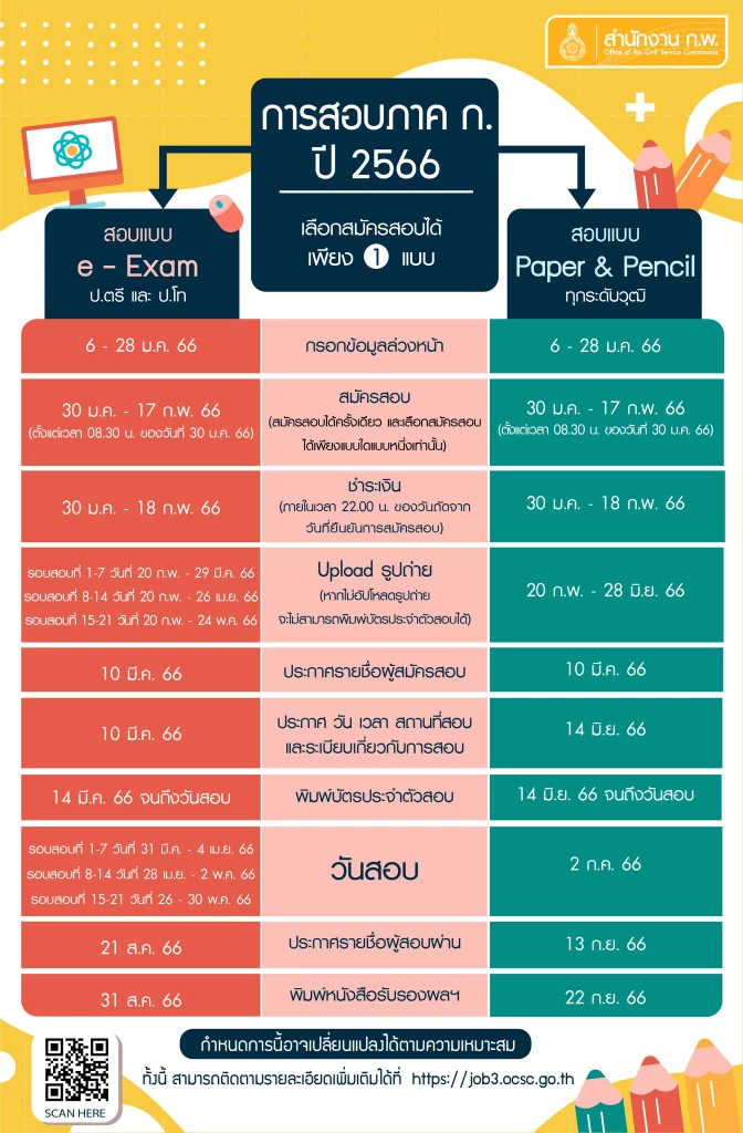 โกนผมไฟวันไหนได้บ้าง2567 เสริมความสัมพันธ์