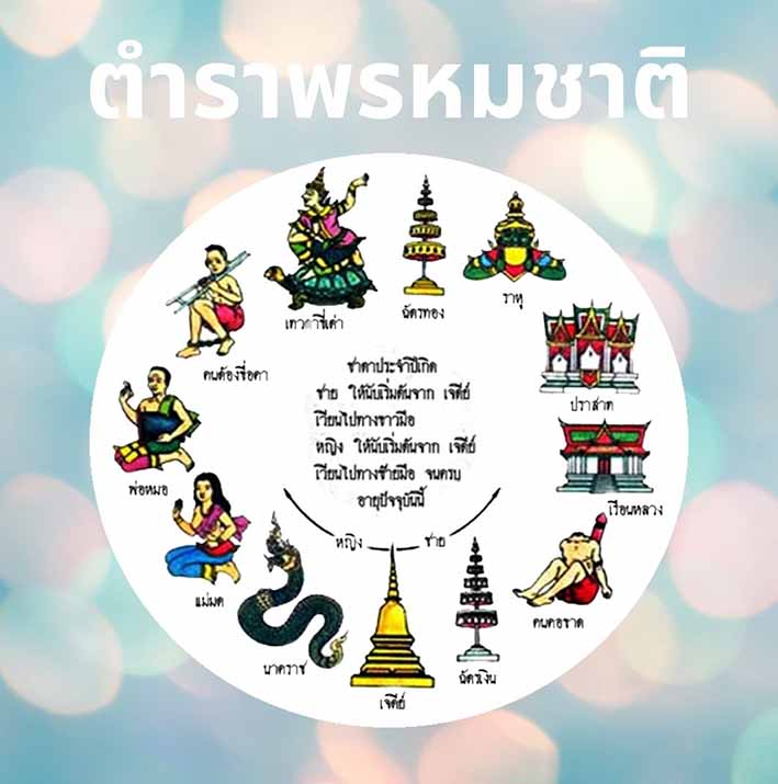 กราฟชีวิต 2567 เสริมดวงความสำเร็จ