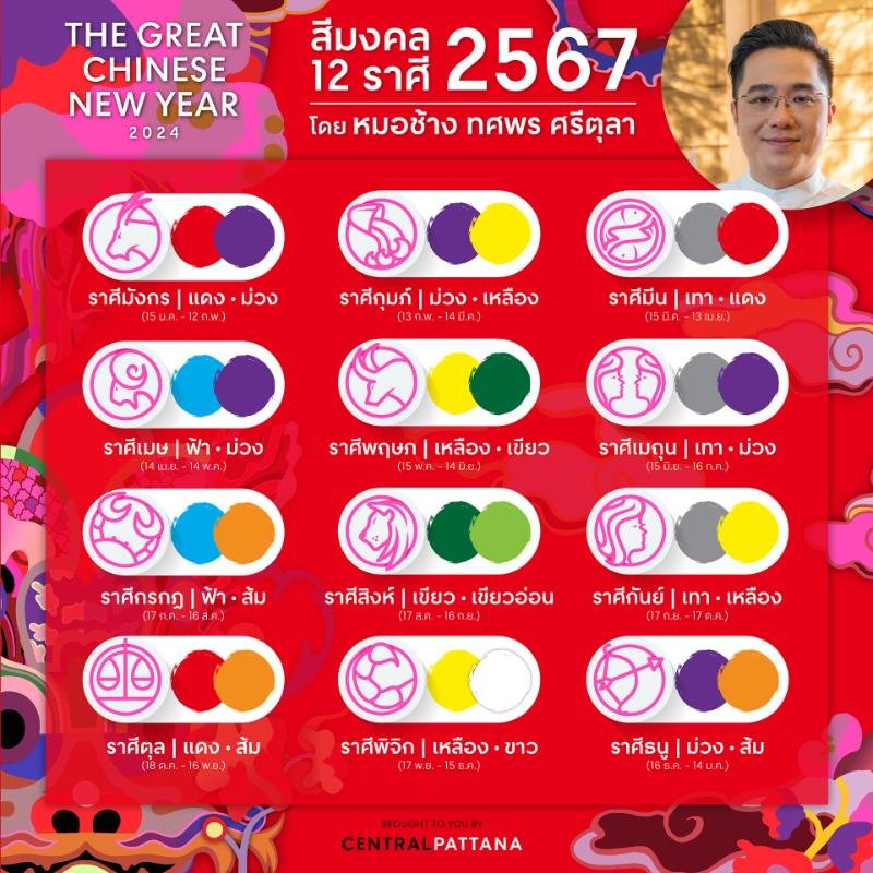 ทรงผมตามราศีปี 2567หมอช้าง สีมงคลเสริมดวงให้ปัง