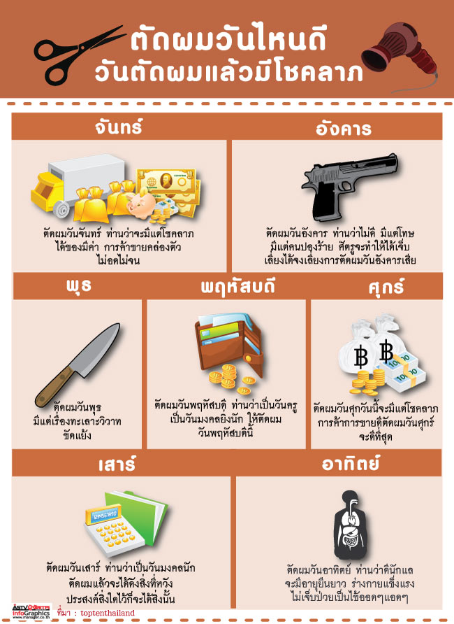 ตัดผมวันไหนดี ผู้ชายพฤษภาคม 2567 เสริมดวงให้ปังตลอดปี