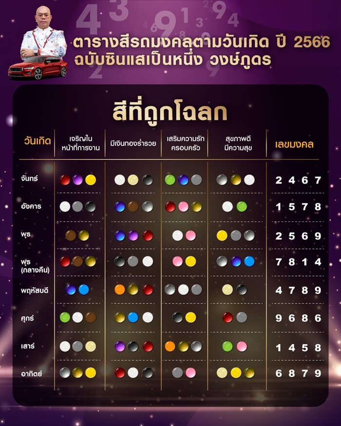 สีนาฬิกาตามวันเกิด 2567 ขจัดอุปสรรค ปัญหาคลี่คลาย