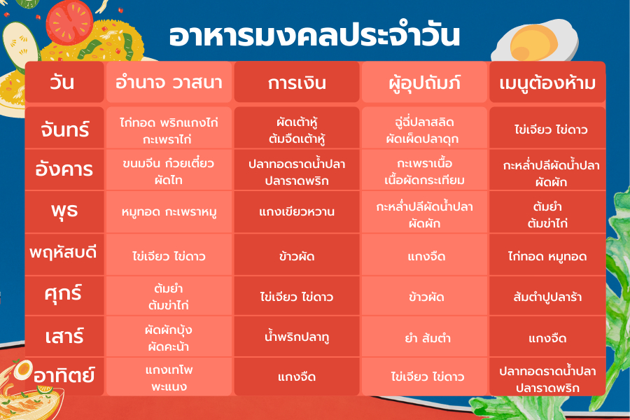 วันไหนเป็นวันดีที่จะสักริมฝีปาก 2568 เสริมดวงครอบครัว