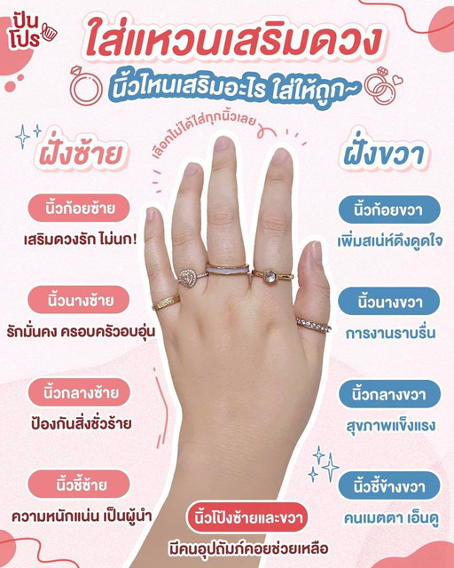 ซื้อแหวนวันไหนดี 2568 เสริมดวงด้านความสำเร็จ