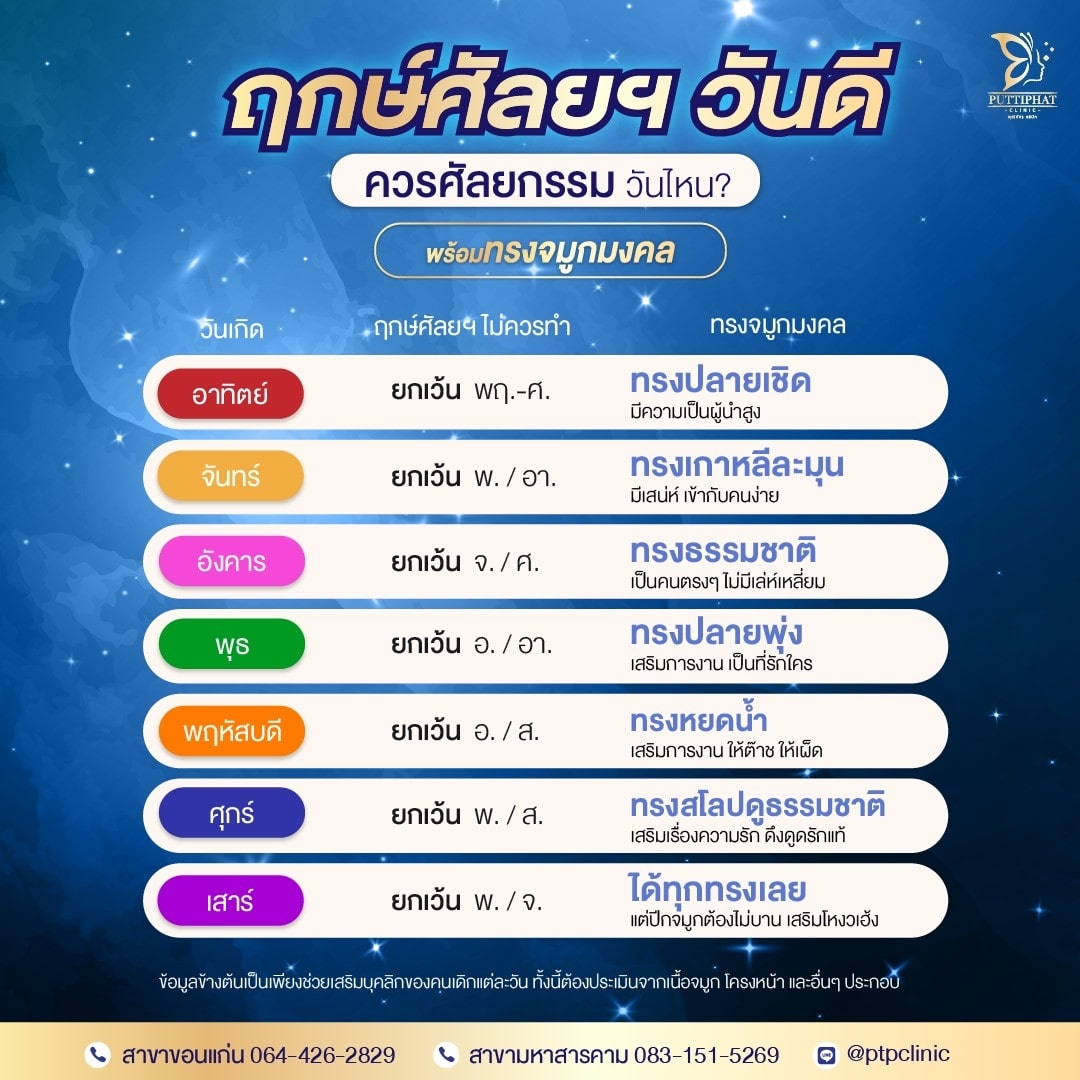 ฤกษ์ศัลยกรรมตามวันเกิด 2568 เสริมดวงแก้เคล็ด ชีวิตดีขึ้น