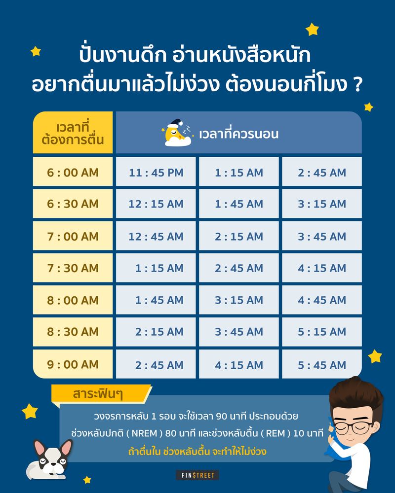 ย้ายที่นอนวันไหนดี 2568 เพื่อดึงดูดโชคลาภและรับเงินมากมาย