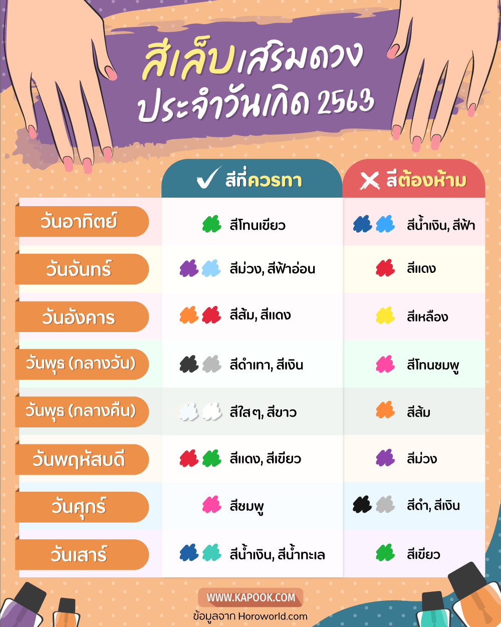 ตัดผมตัดเล็บวันไหนดี 2568 ตามดวงวันเกิด