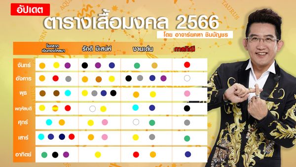 วันไหนเป็นวันดีที่จะซื้อเสื้อใหม่ 2568 ดึงดูดสิ่งดีๆเข้ามาในชีวิต