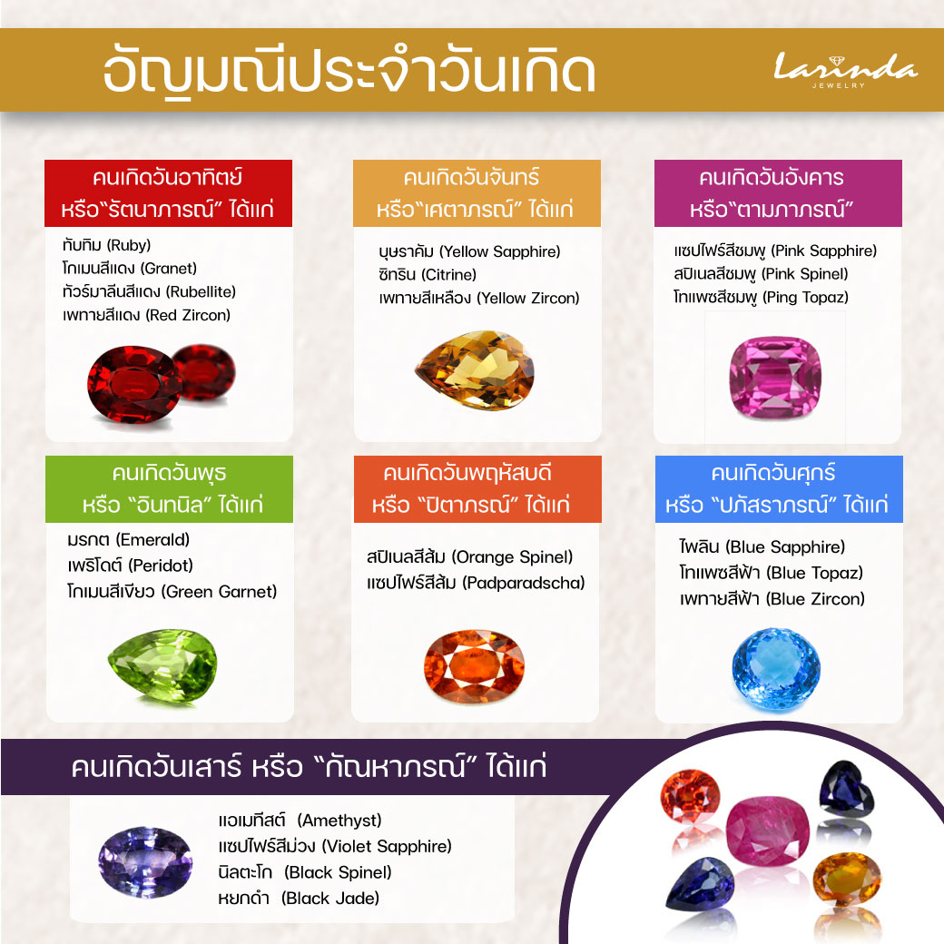 ฤกษ์โกนผมไฟ ตามวัน เกิด 2568 วิธีเสริมดวงให้ปั๊วะปัง