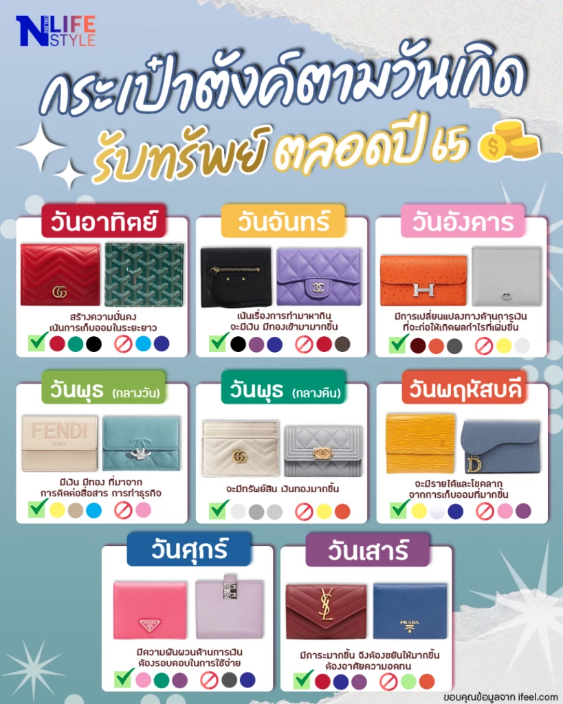 สีกระเป๋าสตางค์ตามวันเกิด 2568 นำมาซึ่งความมั่งคั่ง