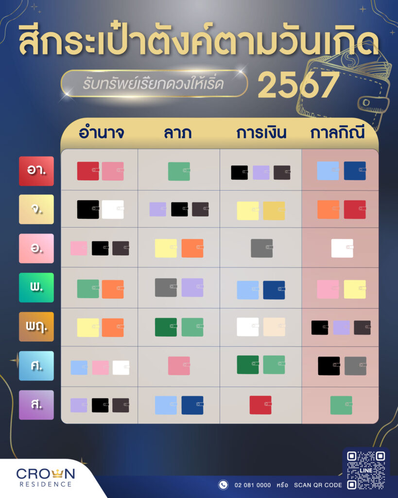 เปลี่ยนกระเป๋าสตางค์ วันไหนดี 2568 ลองดูและบันทึกไว้เพื่อโชคดี