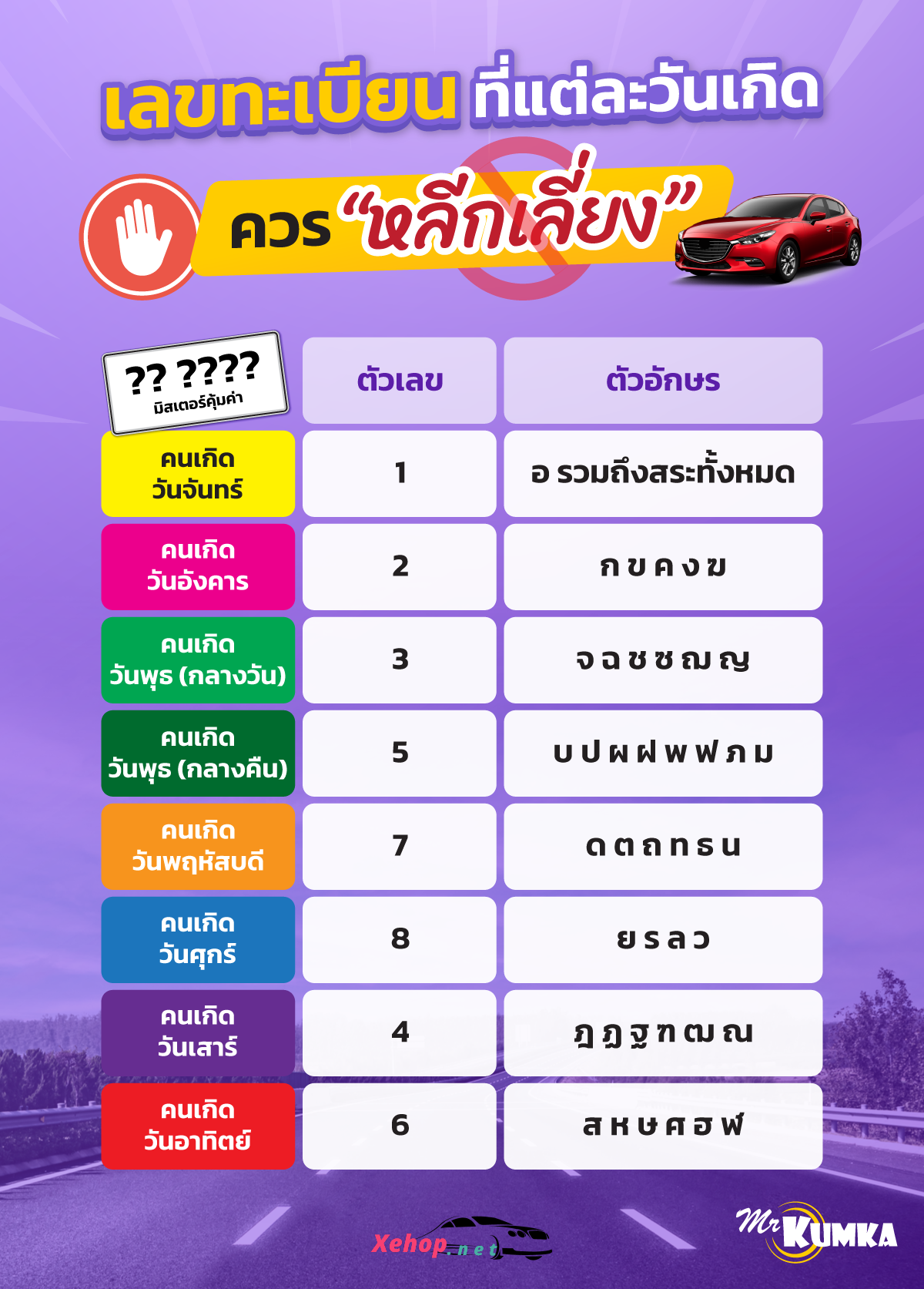 ซื้อรถวันไหนดี 2568 ตรวจสอบเพื่อเพิ่มโชคของคุณ