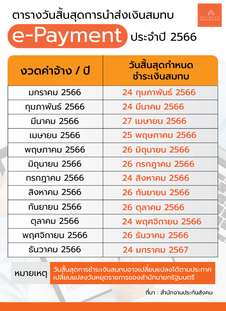 ตัดผมวันไหนดีพฤษภาคม 2567