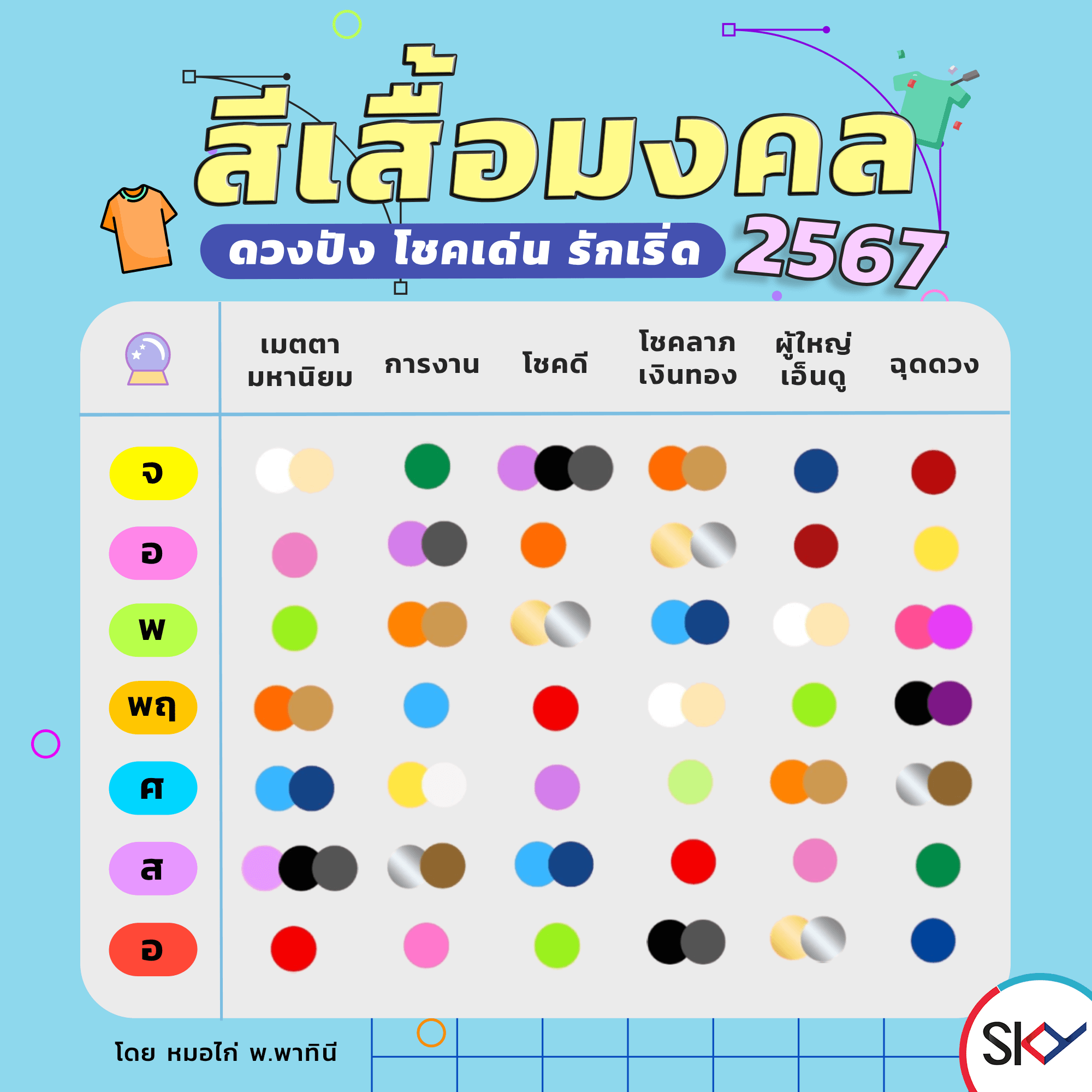 ตัดผมตามวันเกิดพฤษภาคม 2567