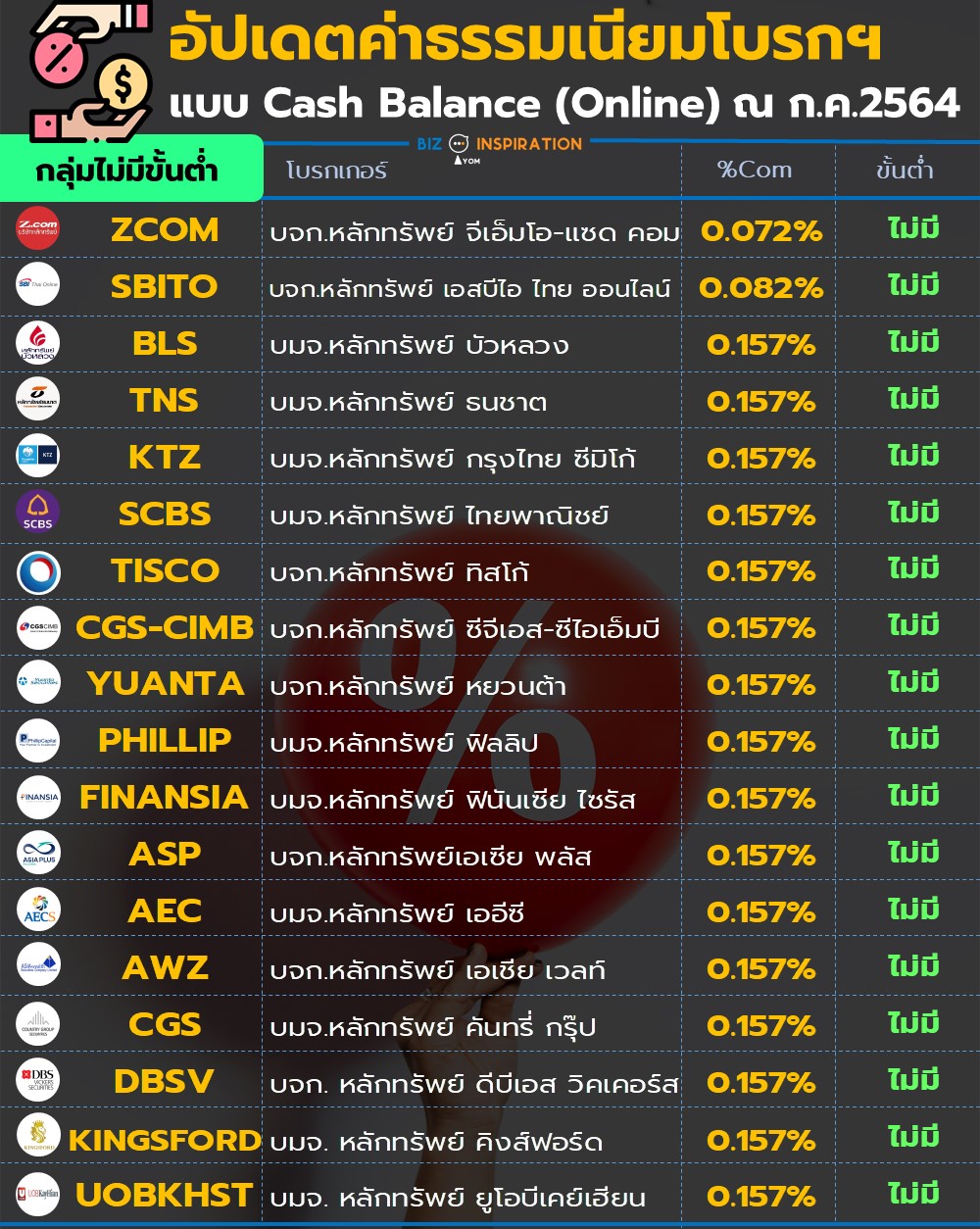 อัปเดตฤกษ์ดีเอาชัยพฤษภาคม 2567