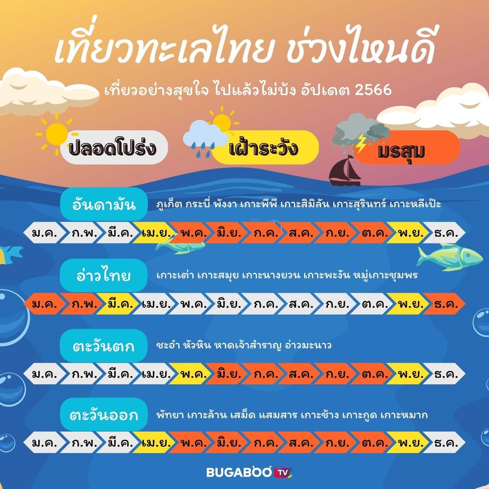 โกนหนวดตอนไหนดีที่สุดพฤษภาคม 2567