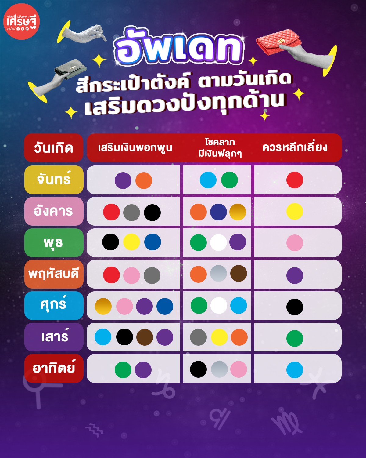 สีกระเป๋าสตางค์ตามวันเกิดพฤษภาคม 2567