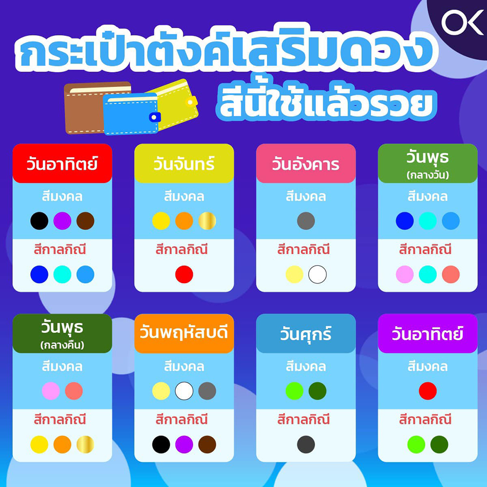 กระเป๋าตัง ควรเปลี่ยนตอนไหนพฤษภาคม 2567