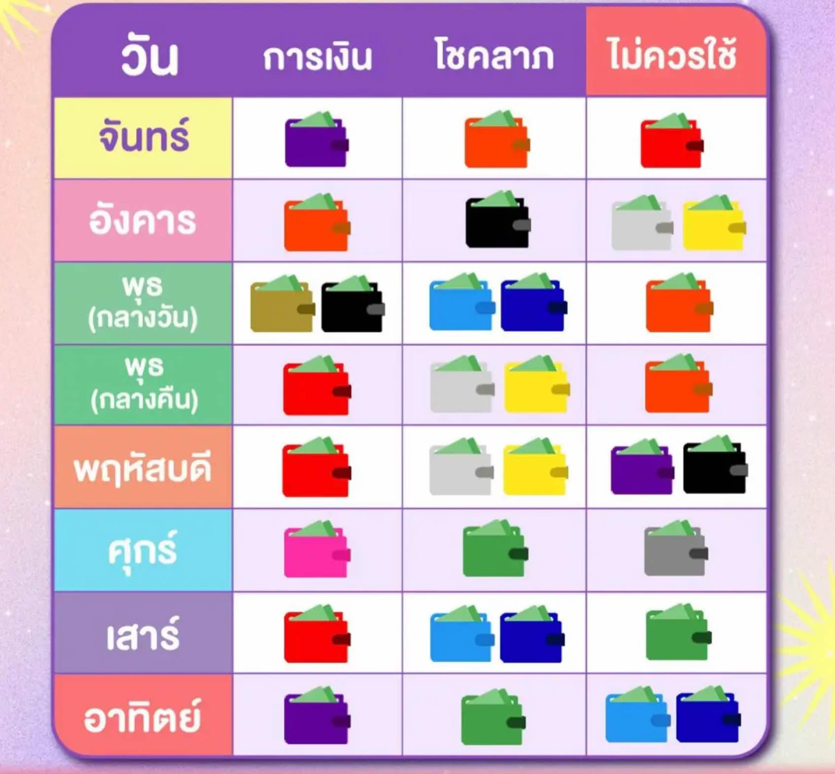 ฤกษ์ดีเปลี่ยนกระเป๋าสตางค์ตามวันเกิดพฤษภาคม 2567