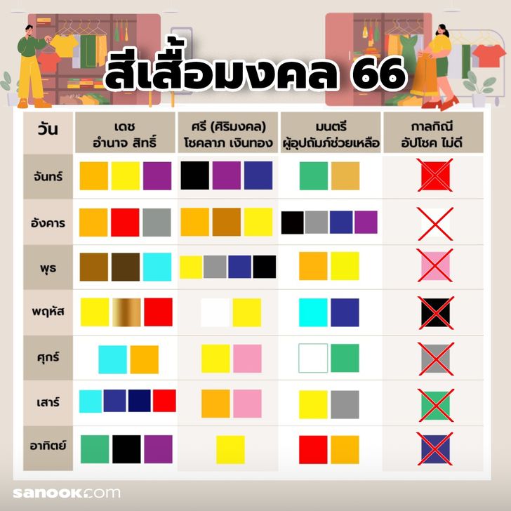 วันไหนเป็นวันดีที่จะยาทาเล็บมิถุนายน 2567 สำหรับคนเกิดวันพฤหัสบดี