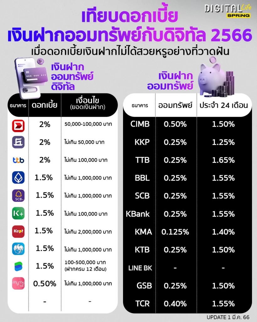 ฤกษ์ดีทาสีบ้านมิถุนายน 2567 เรียกทรัพย์และโชคลาภมาสู่คุณ