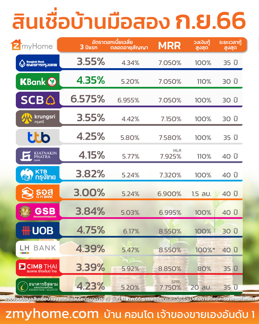 ฤกษ์โอนบ้านมิถุนายน 2567 ดึงดูดโชคลาภเพื่อโชคลาภในชีวิต