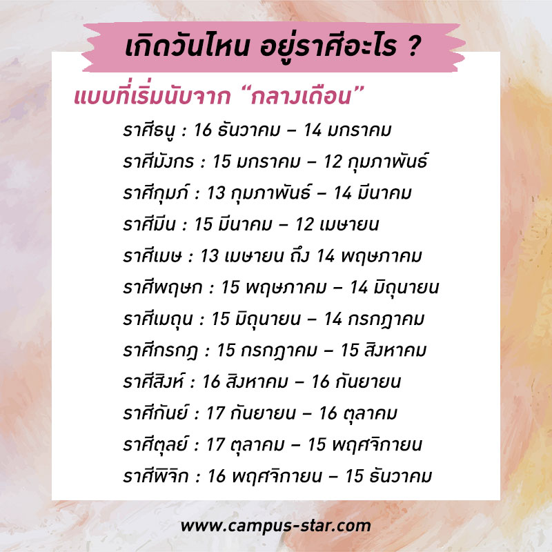 โปรแกรมดูฤกษ์สึกพระมิถุนายน 2567 ช่วยให้มีความสุขและโชคดี