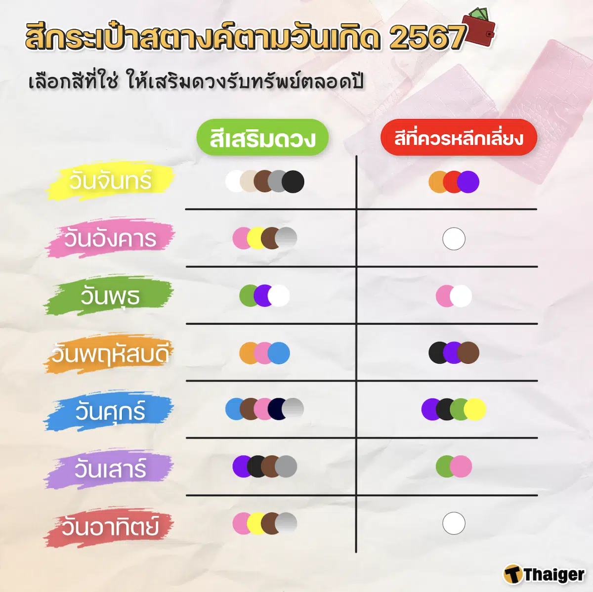 สีกระเป๋าสตางค์ตามวันเกิดมิถุนายน 2567 ช่วยให้คุณดึงดูดความสำเร็จ