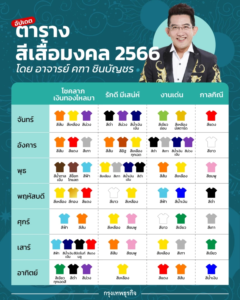 ตัดผมตามวันเกิดมิถุนายน 2567 เสริมดวงสุขภาพ แข็งแรง