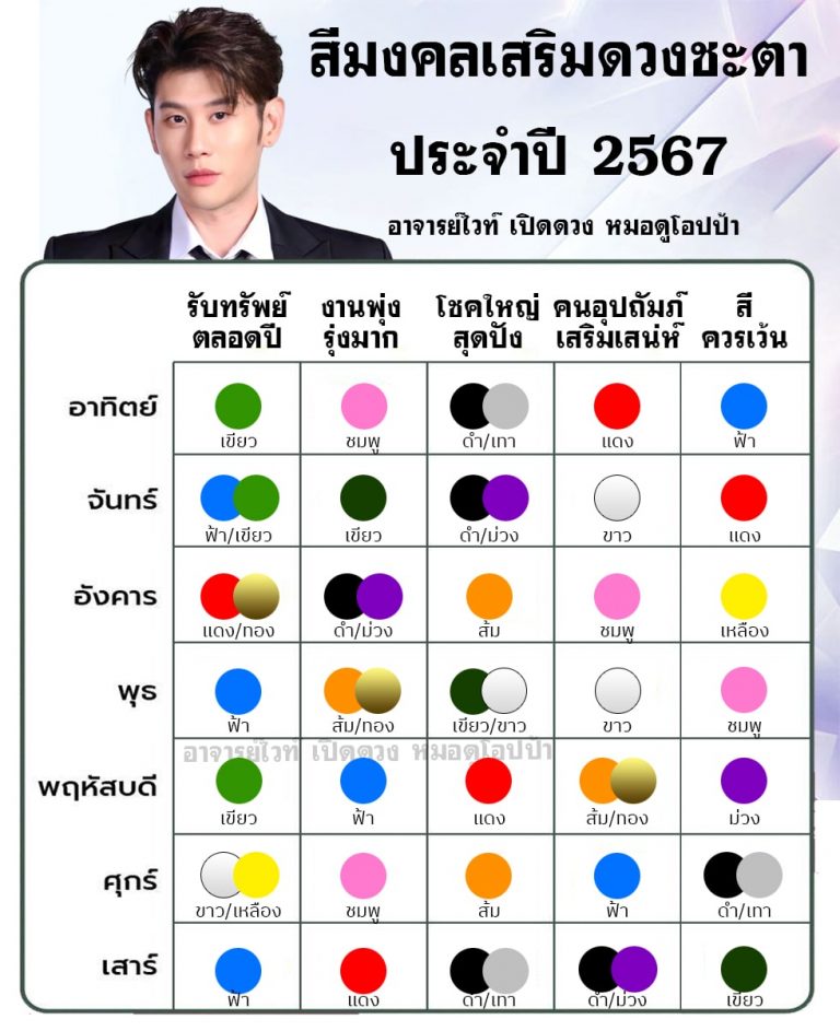 ตัดผมตามวันเกิดมิถุนายน 2567 เสริมดวงชะตา ดึงดูดโชคลาภ