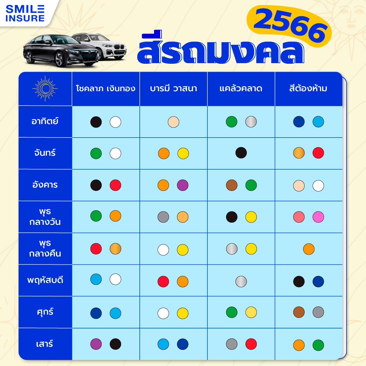 ซื้อรถวันไหนดีมิถุนายน 2567 วันไหนดีสำหรับคนเกิดวันเสาร์