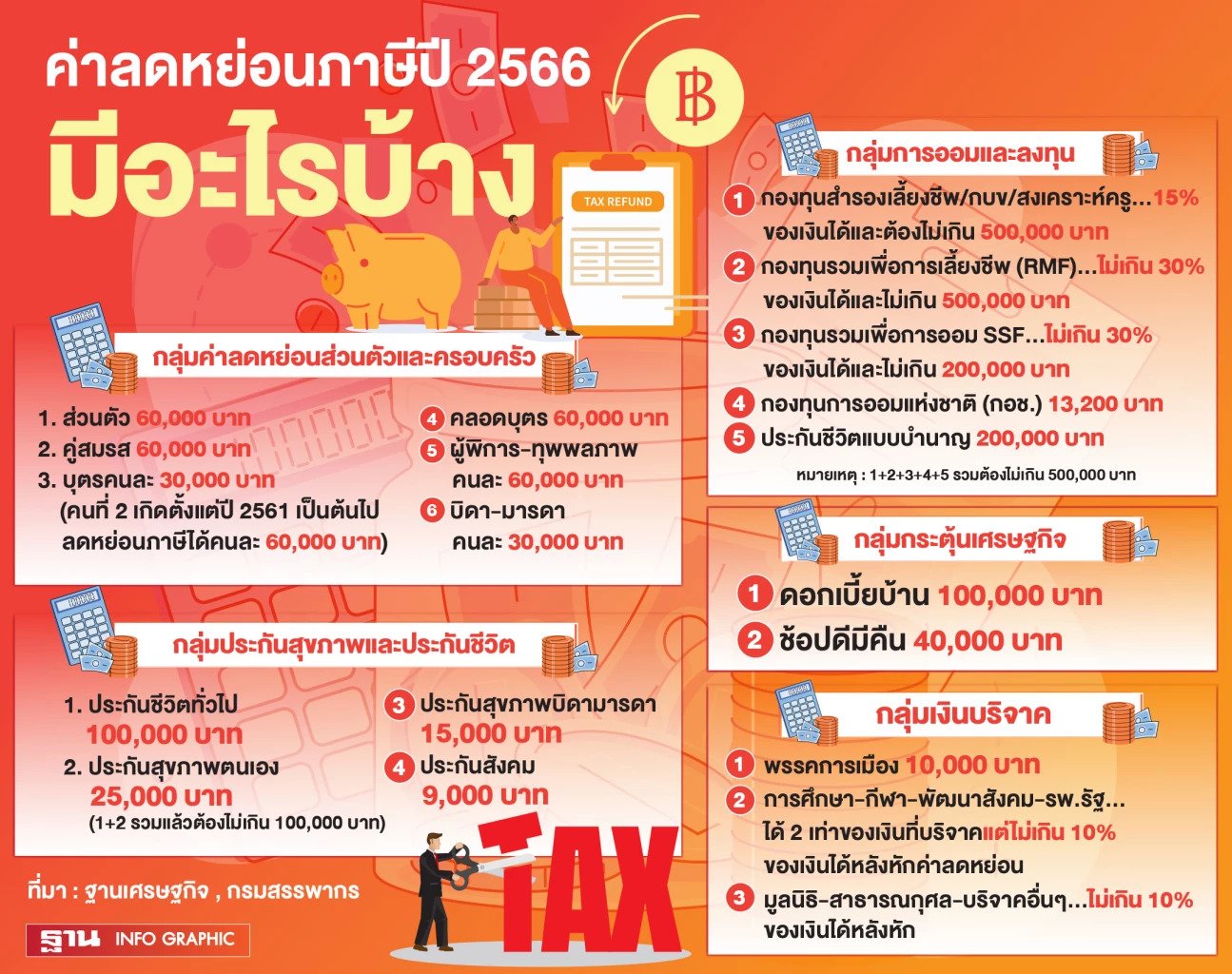 วันไหนเป็นวันดีที่จะซื้อแหวนแต่งงานพฤษภาคม 2567