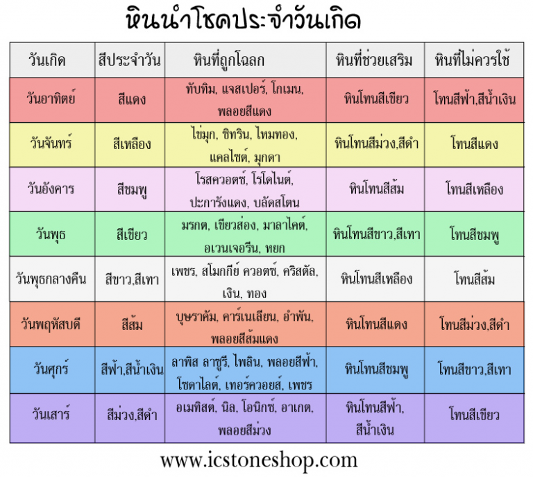 ตัดผมวันเกิดดีไหมมิถุนายน 2567 ช่วยเพิ่มโชคลาภความสำเร็จทุกด้าน