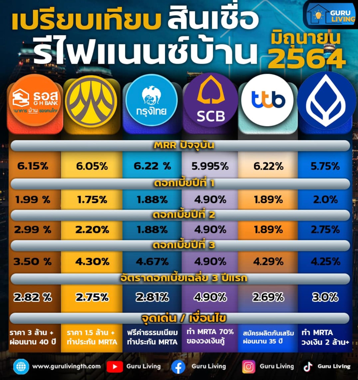 ฤกษ์ดีขึ้นบ้านใหม่มิถุนายน 2567 เสริมดวงครอบครัว อบอุ่น