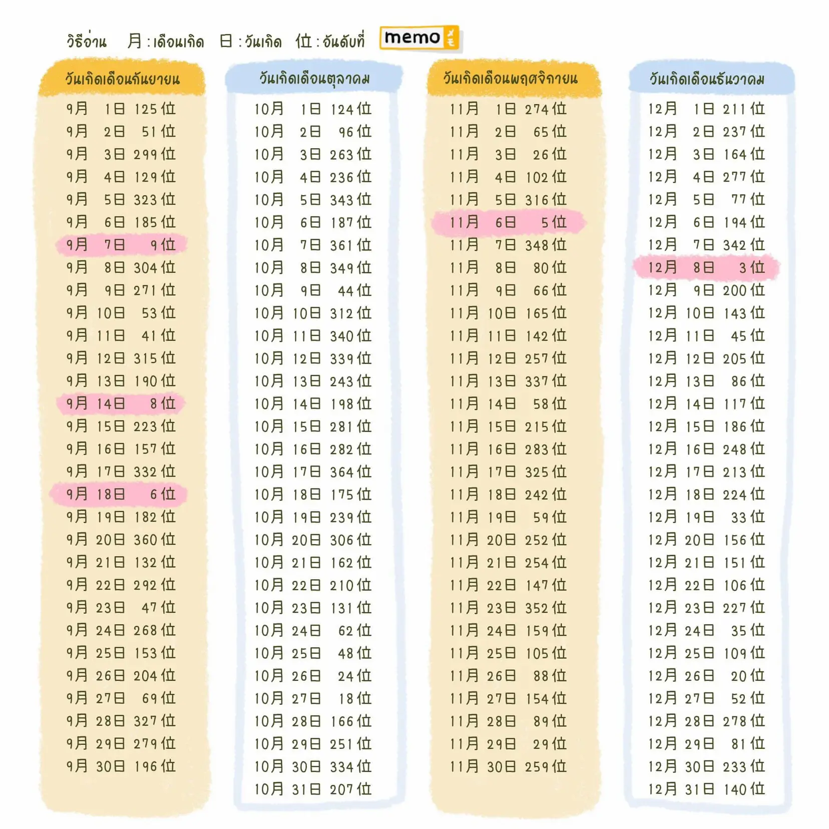 เช็กดวง จัดอันดับคนดวงดีมิถุนายน 2567 เพิ่มโชคลาภให้ถึงขีดสุด