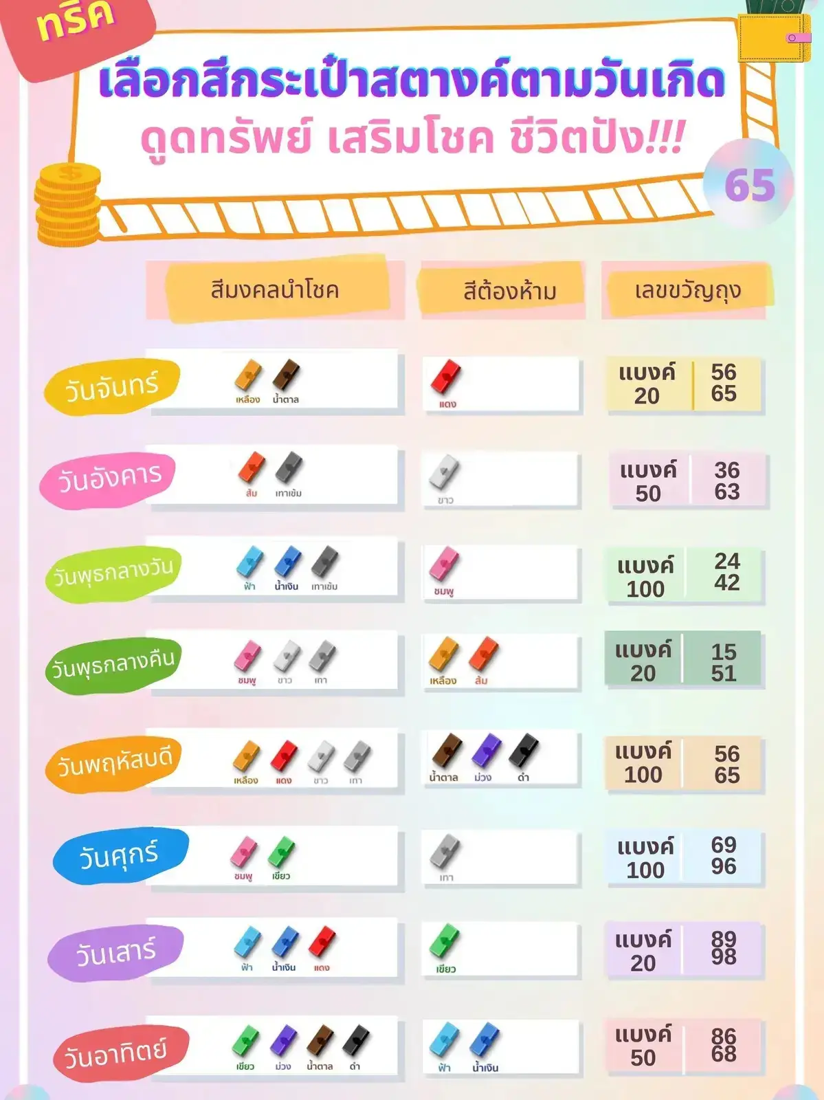 สีนาฬิกาตามวันเกิดมิถุนายน 2567 ตามวันเกิดและราศี