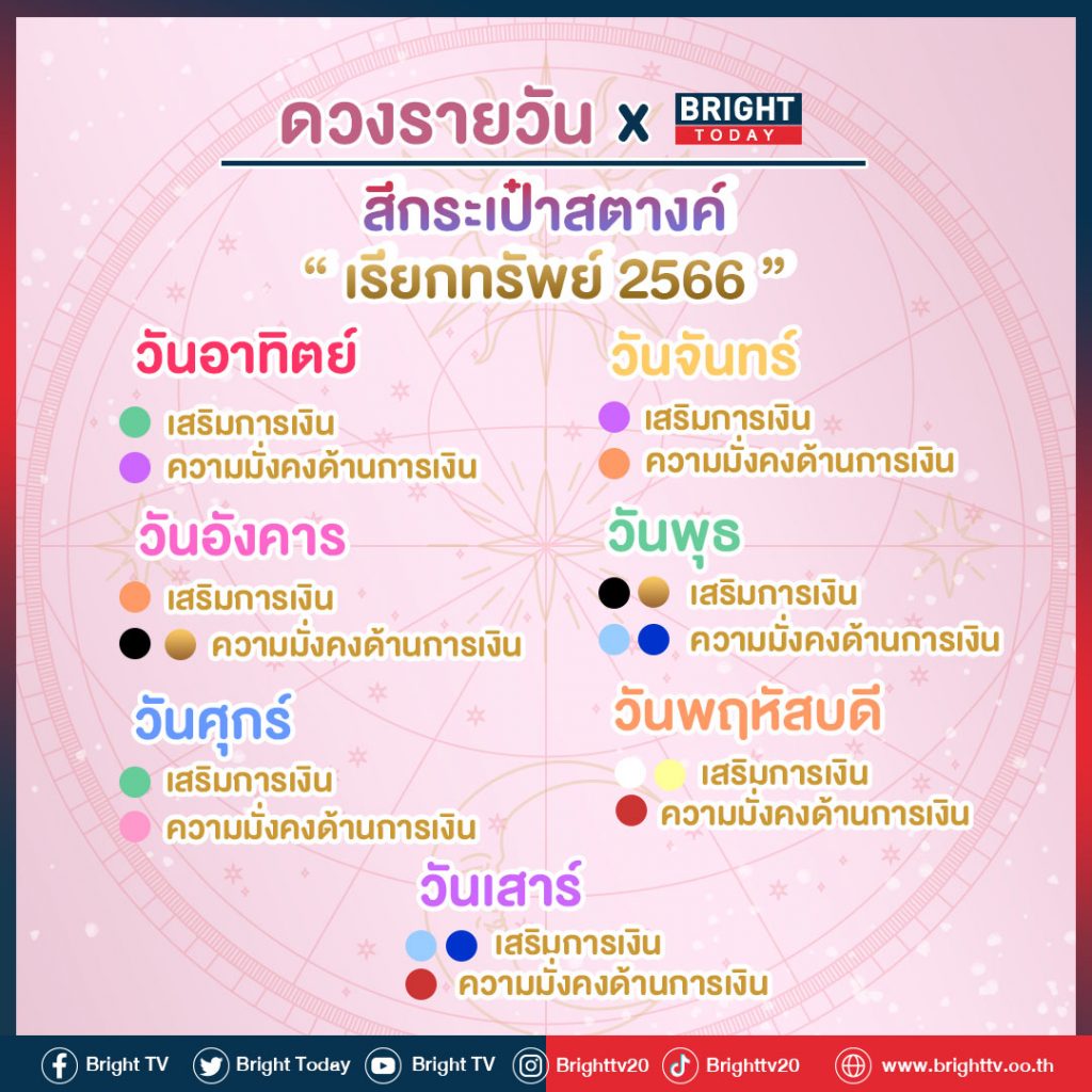 กระเป๋าตัง ควรเปลี่ยนตอนไหนมิถุนายน 2567 เสริมดวงตามวันเกิด