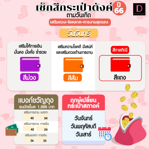 กระเป๋าตัง ควรเปลี่ยนตอนไหนมิถุนายน 2567 สำหรับคนเกิดวันอังคาร