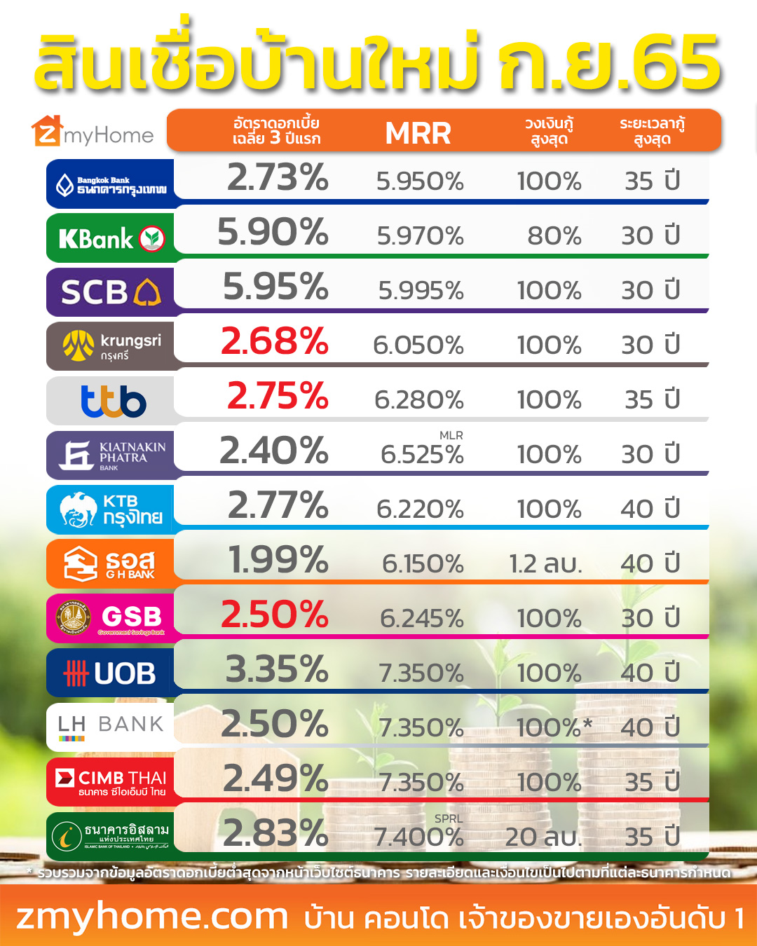 ฤกษ์ต่อเติมบ้านมิถุนายน 2567 เสริมดวงให้ปังตลอดปี